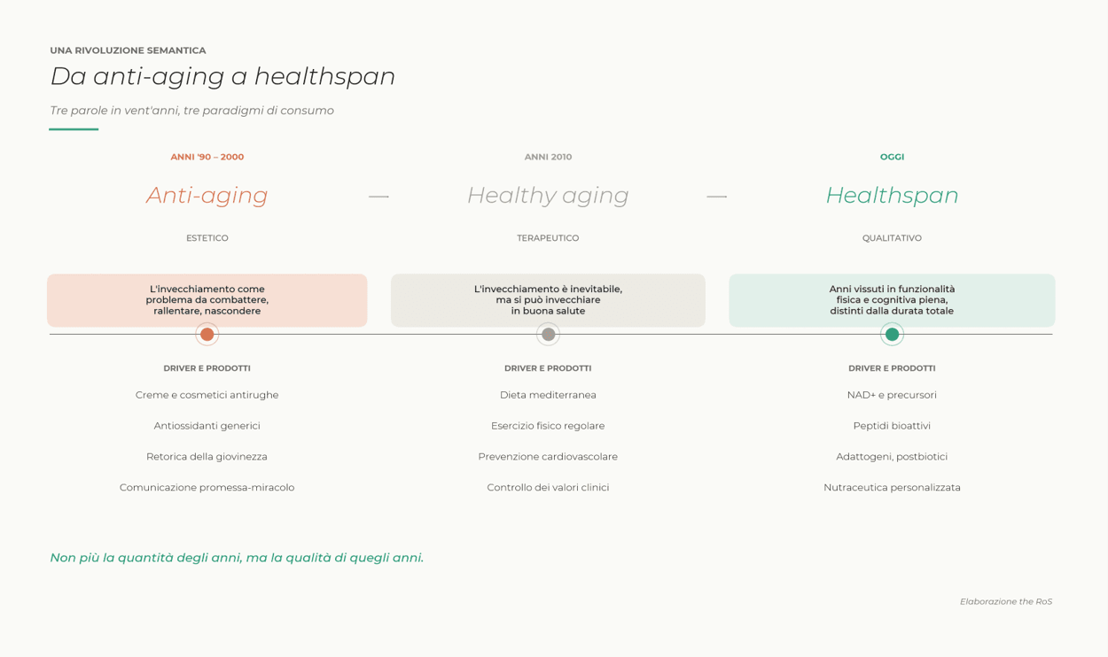 Healthspan