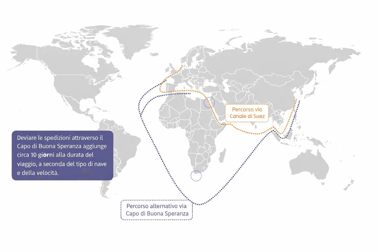 Ingredienti sostitutivi 