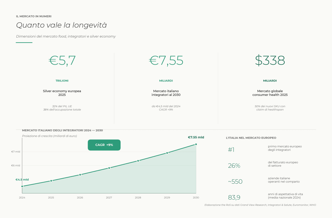 Healthspan