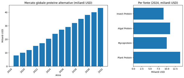 Ingredienti sostitutivi 
