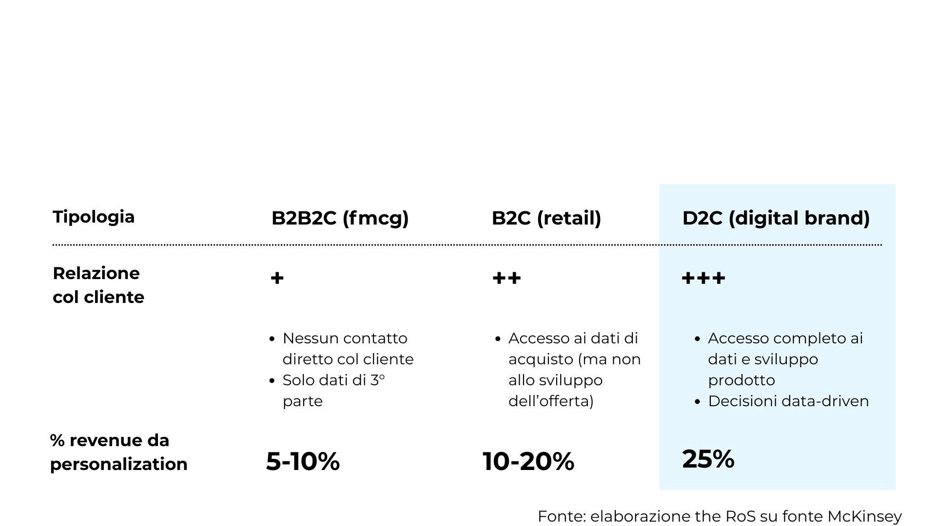 Personalization: un nuovo terreno di competizione anche per il food